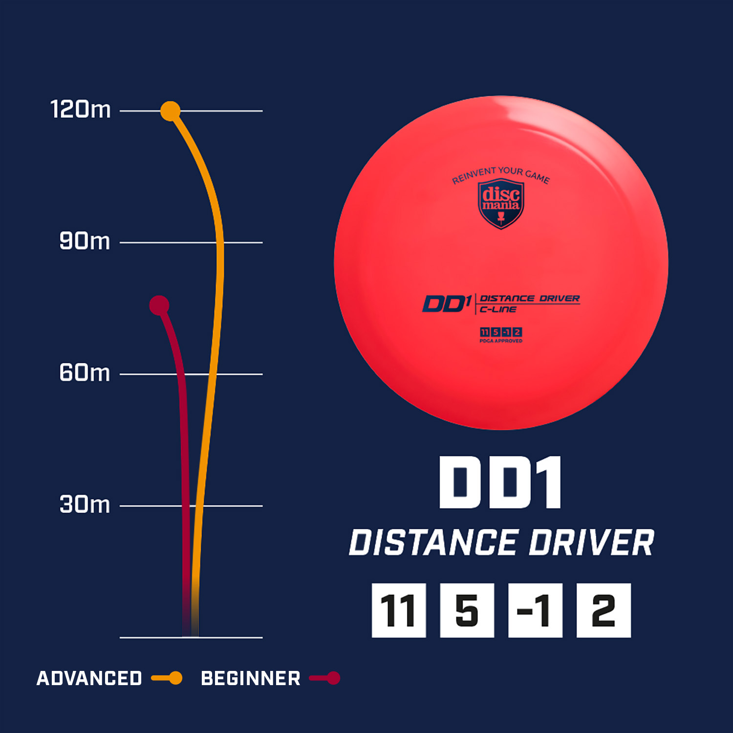 Conseils pour débutant Lexique du Disc Golf 