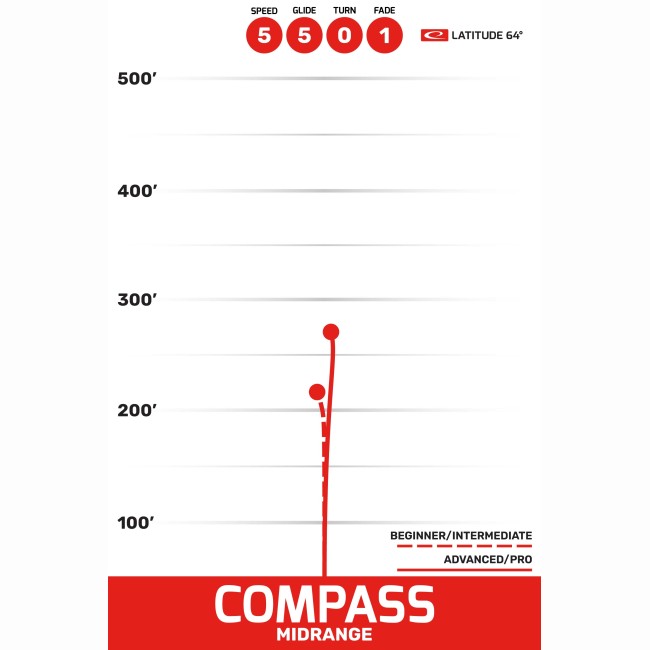 disc golf COMPASS - Opto arena disc golf