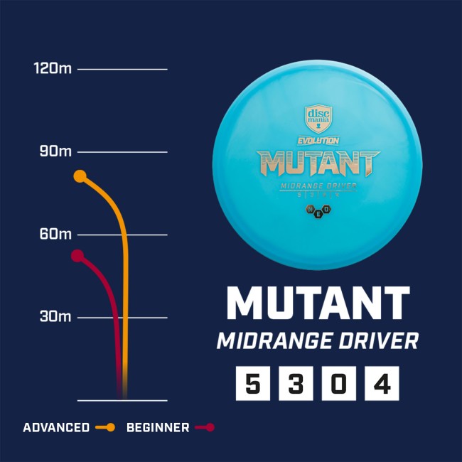 disc golf MUTANT - Neo arena disc golf