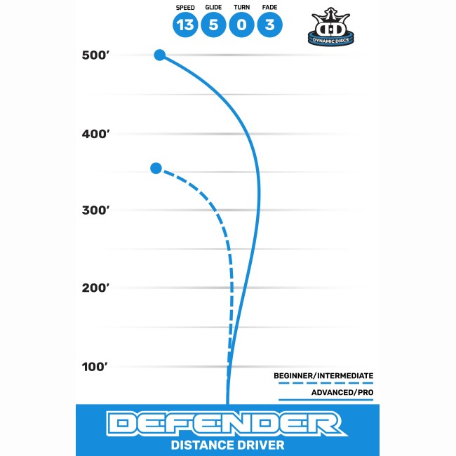 disc golf Defender - Lucid | Dynamic Discs arena disc golf