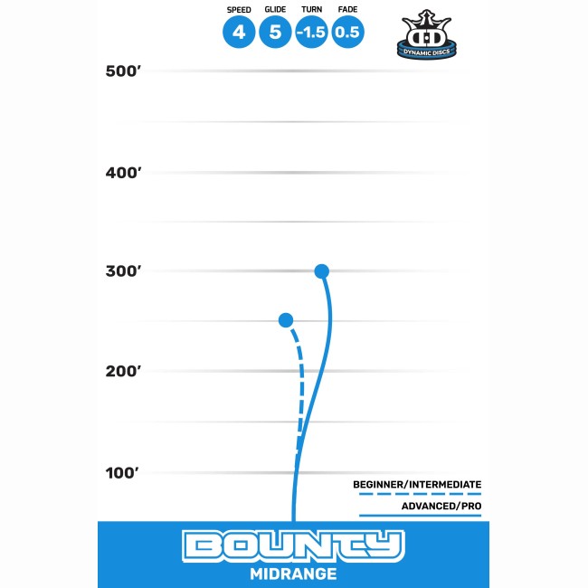disc golf BOUNTY - LUCID arena disc golf