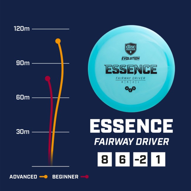 disc golf Essence - Geo | Discmania arena disc golf