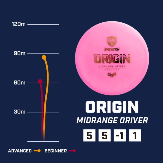 disc golf Origin - Geo | Discmania arena disc golf