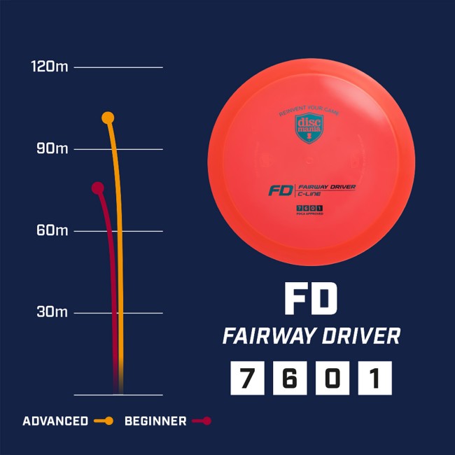 disc golf FD - S-line arena disc golf