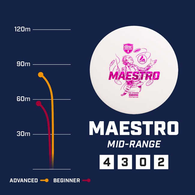 disc golf Maestro - Active Premium | Discmania arena disc golf