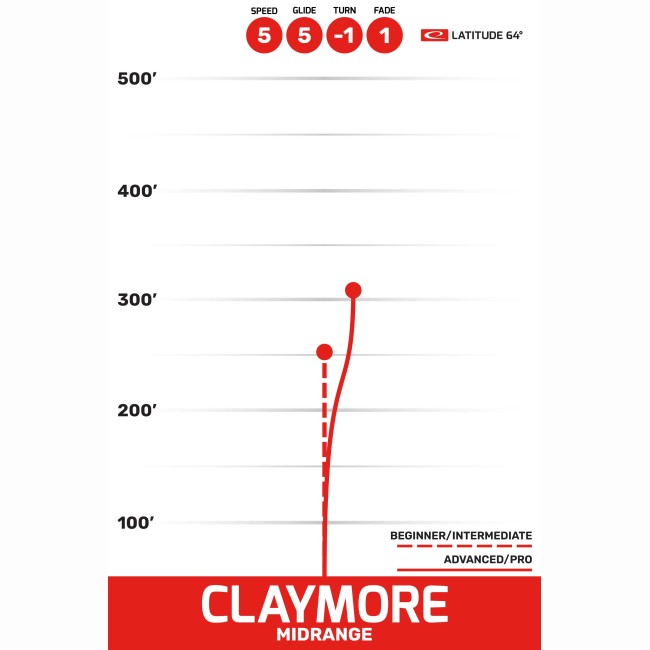 disc golf Claymore - Gold Orbit / Kristin Lätt Team Series 2025 arena disc golf