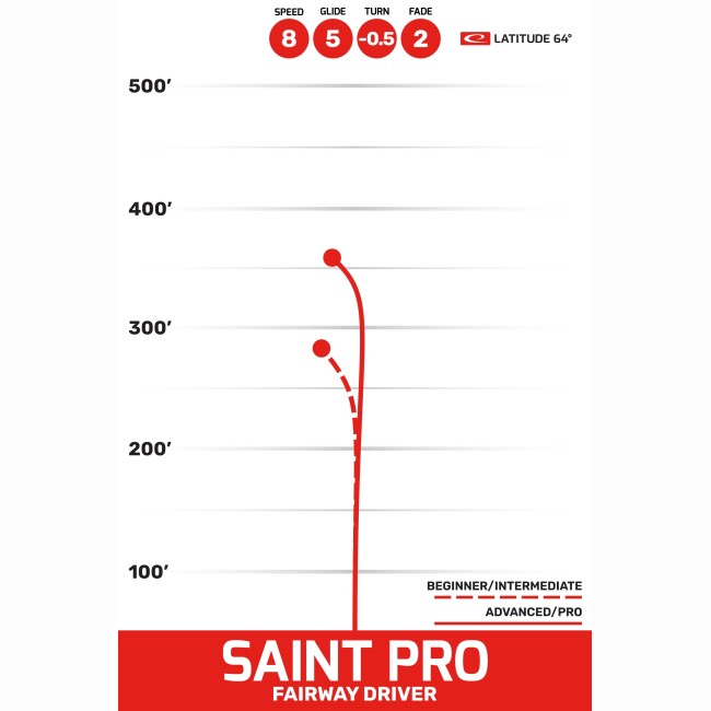 disc golf SAINT PRO - OPTO arena disc golf