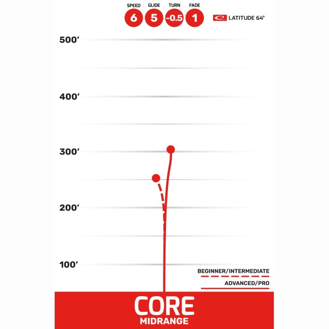 disc golf CORE - Opto arena disc golf