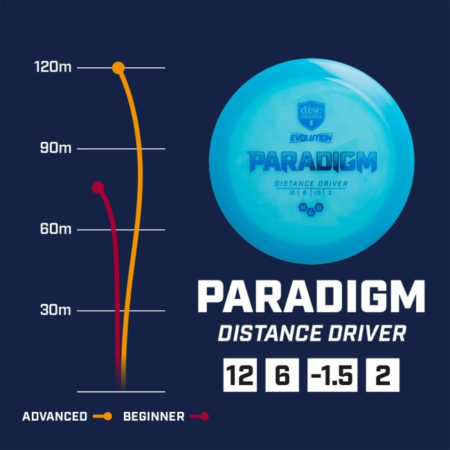 disc golf Paradigm -Neo | Discmania arena disc golf