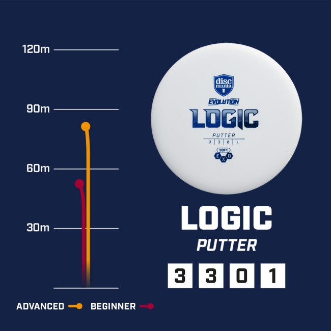 disc golf Logic - Exo Soft | Discmania arena disc golf