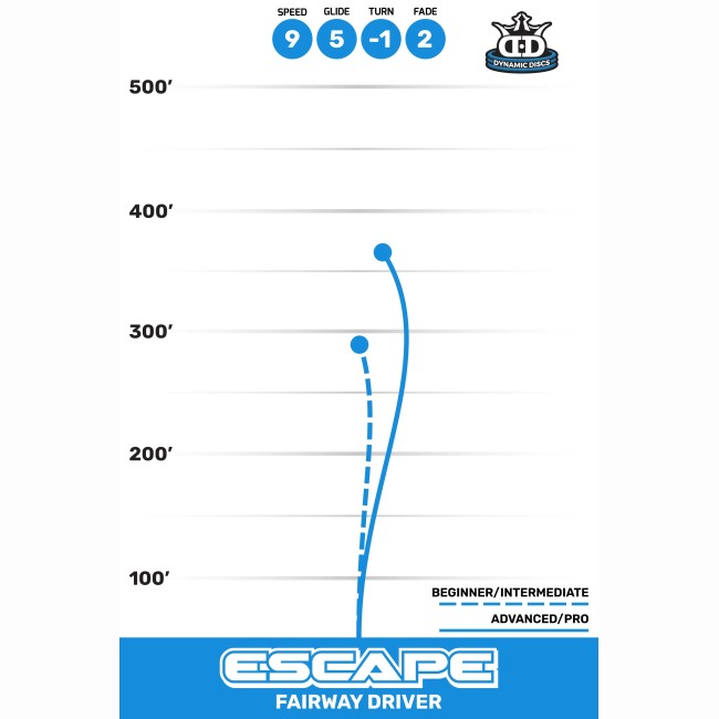 disc golf Escape - Lucid Ice | Dynamic Discs arena disc golf