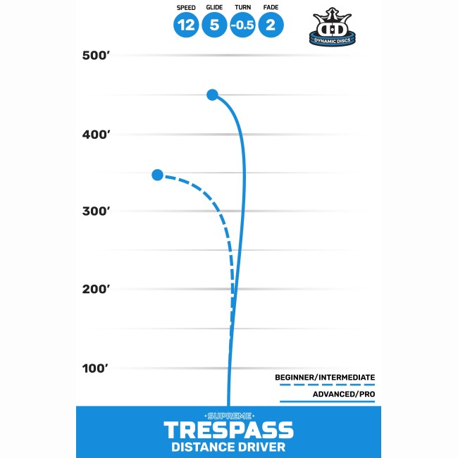 disc golf Trespass - Lucid Air | Dynamic Discs arena disc golf