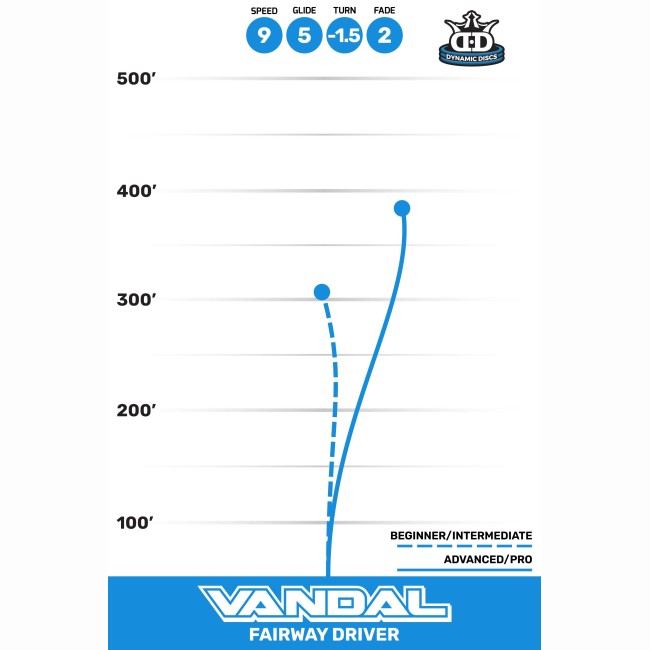 disc golf VANDAL - FUZION arena disc golf