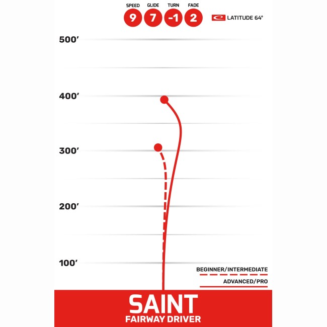 disc golf Saint - Project Grip / Latitude arena disc golf