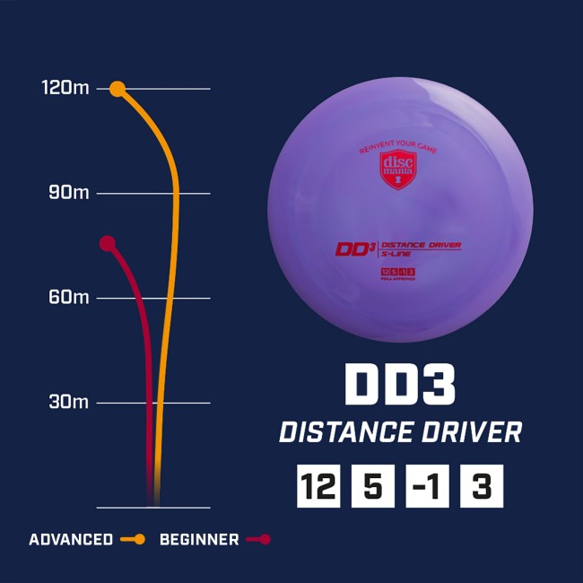 disc golf DD3 - S-line | Discmania arena disc golf