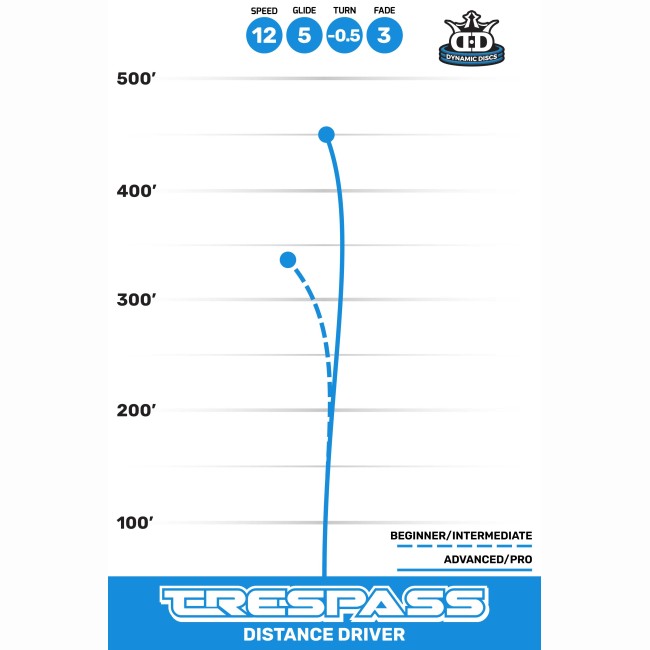 disc golf TRESPASS - SUPREME First Run arena disc golf