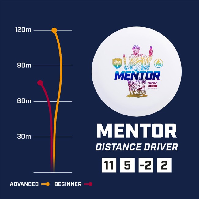 disc golf Mentor - Active | Discmania arena disc golf