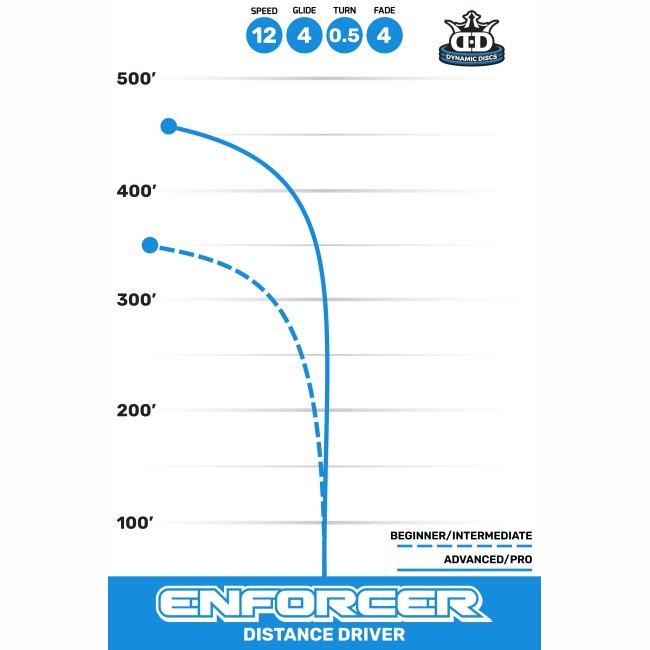 disc golf Enforcer - Lucid Ice | Dynamic Discs arena disc golf