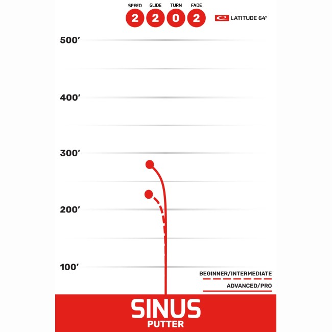 disc golf SINUS - ZERO HARD arena disc golf