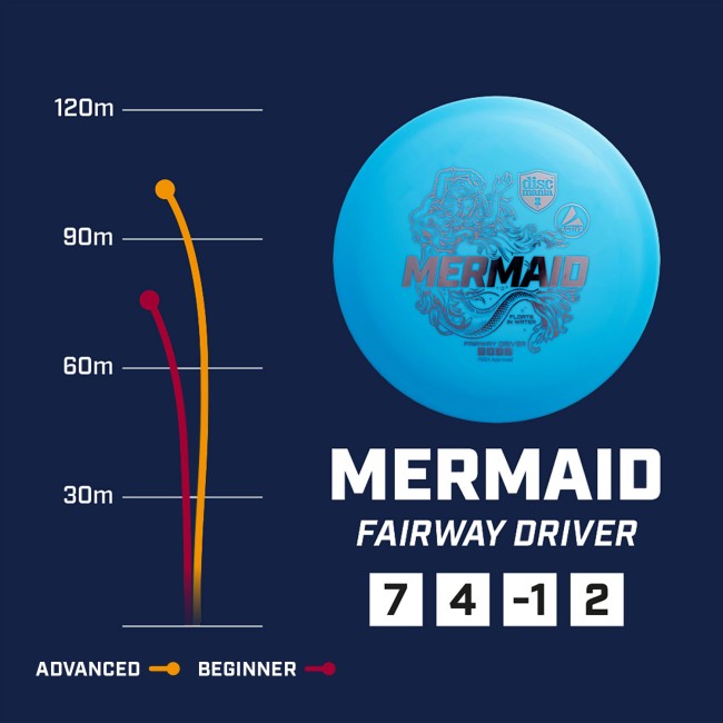 disc golf Mermaid - Active | Discmania arena disc golf