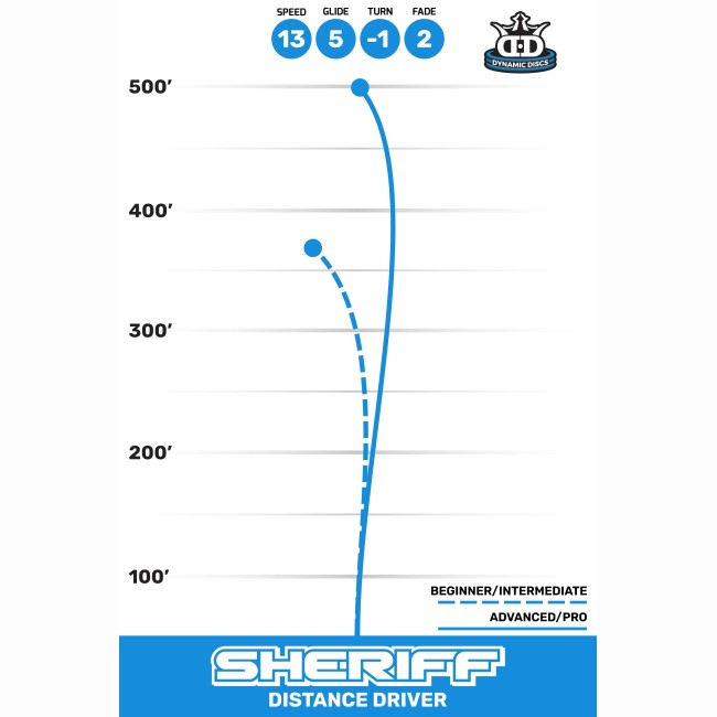 disc golf Sheriff - Lucid | Dynamic Discs arena disc golf