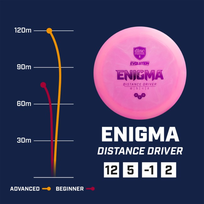 disc golf Enigma - Neo | Discmania arena disc golf