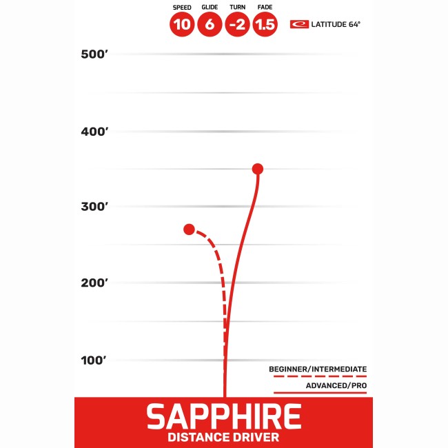 disc golf Sapphire - Opto Air | Latitude arena disc golf