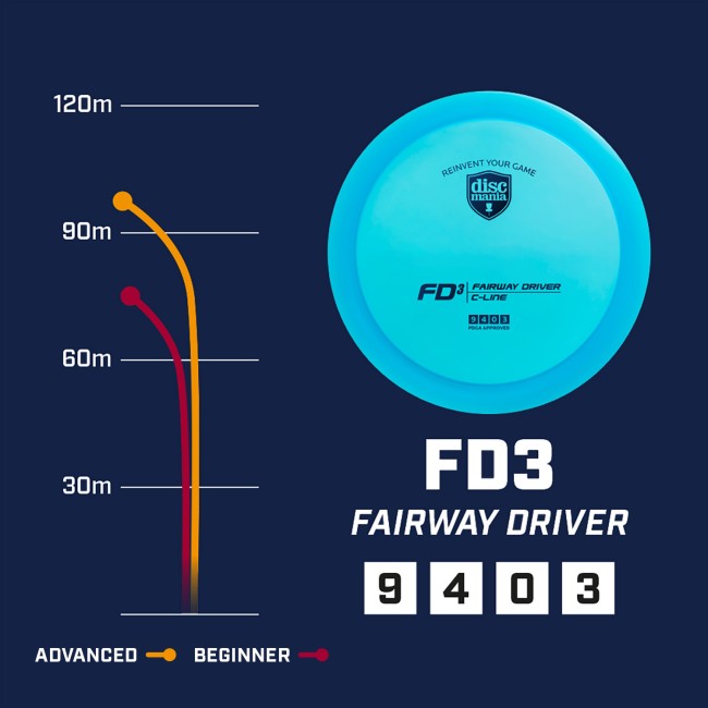 disc golf FD3 - C-Line / Metal Flake Horizon arena disc golf