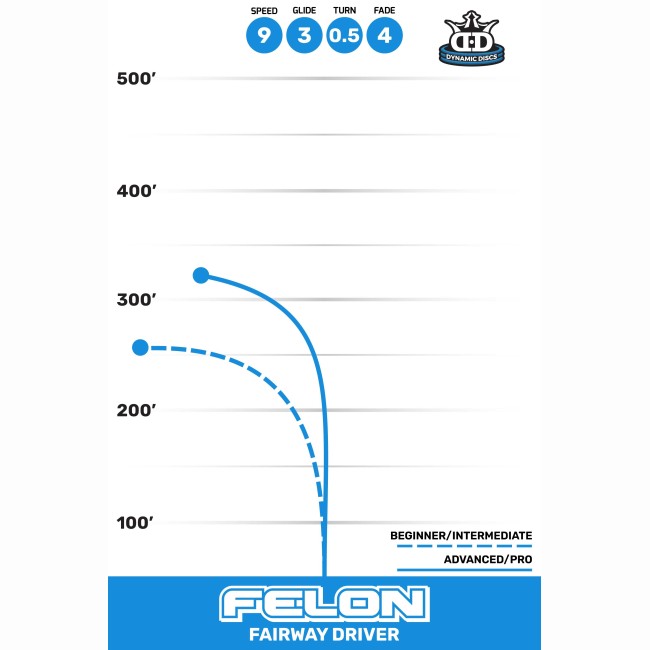 disc golf Felon - Lucid Ice | Dynamic Discs arena disc golf
