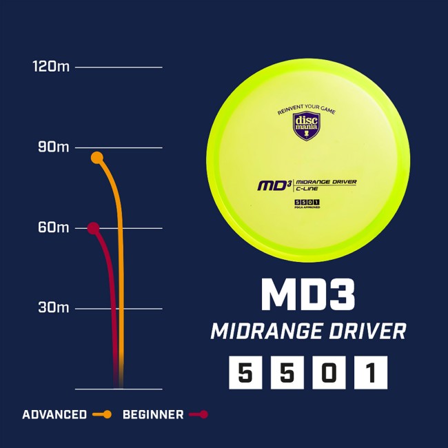 disc golf MD3 - C-line | Discmania arena disc golf