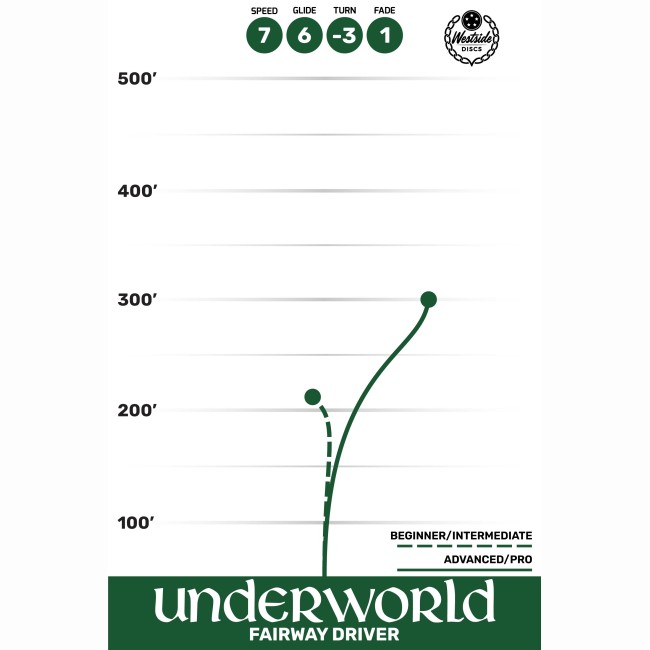 disc golf UNDERWORLD - VIP arena disc golf